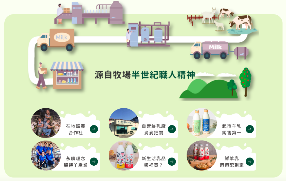 自營鮮乳工廠｜從生乳到成品滴滴把關