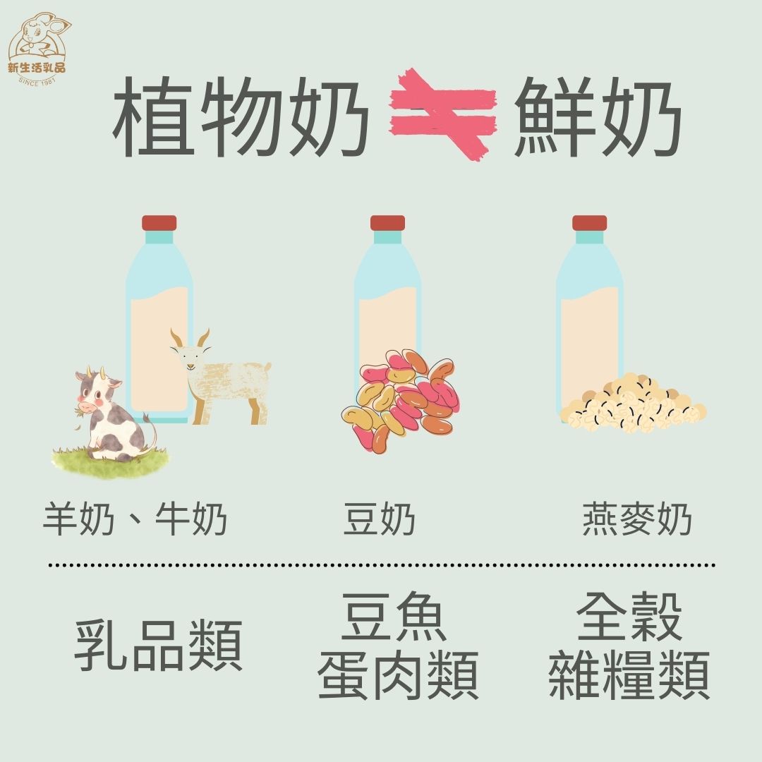 植物奶不等於鮮奶