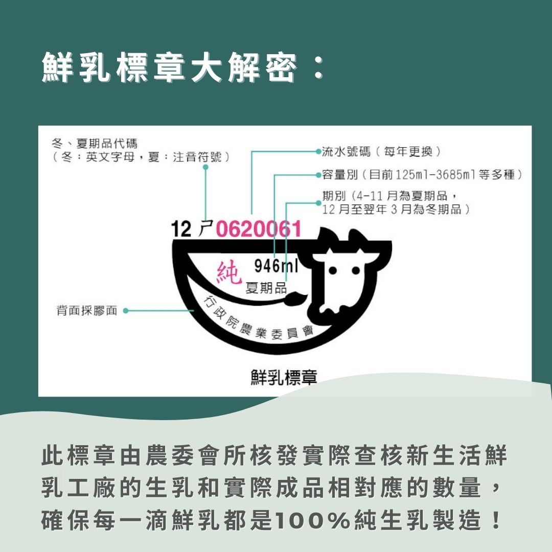 鮮乳標章大解密-就是掛保證100%純生乳的鮮乳之意。