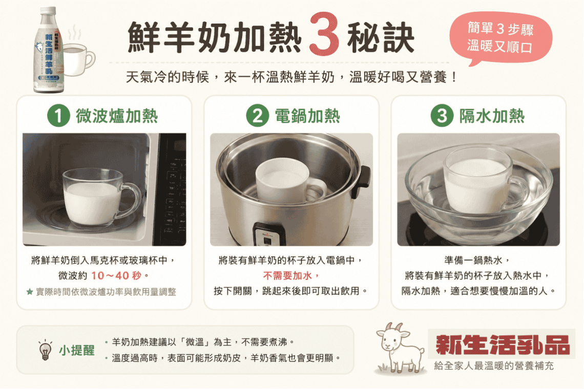 羊奶加熱、羊奶宅配到家